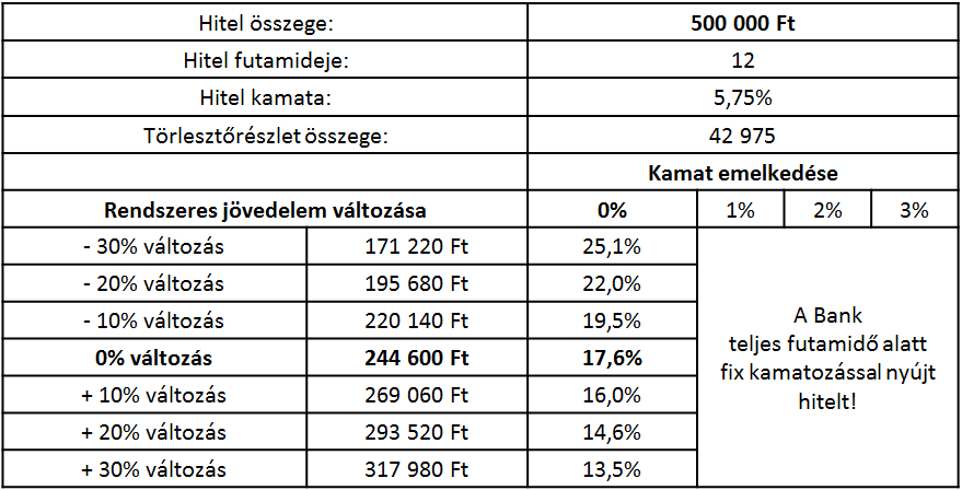 Jövedelem-változás hatásainak bemutatása Jövedelem-változás hatásainak bemutatása